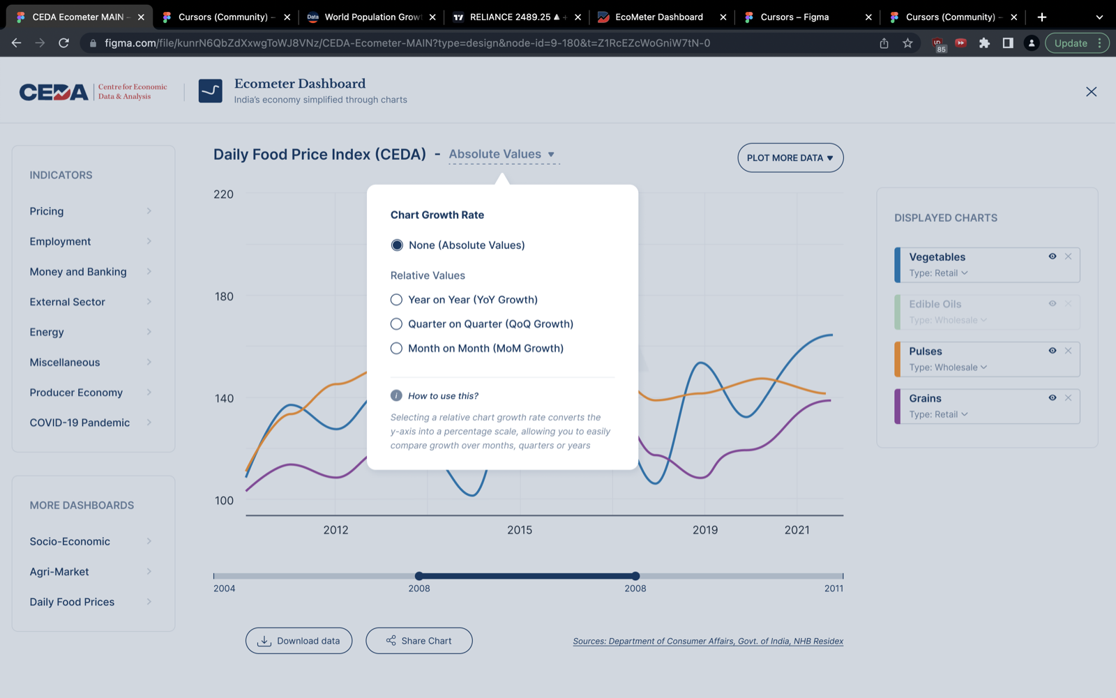 Chart growth rate selector