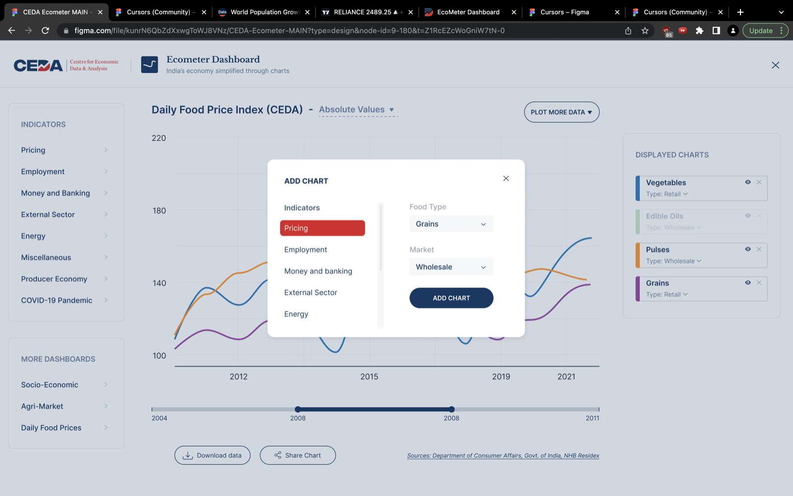 Add Chart modal
