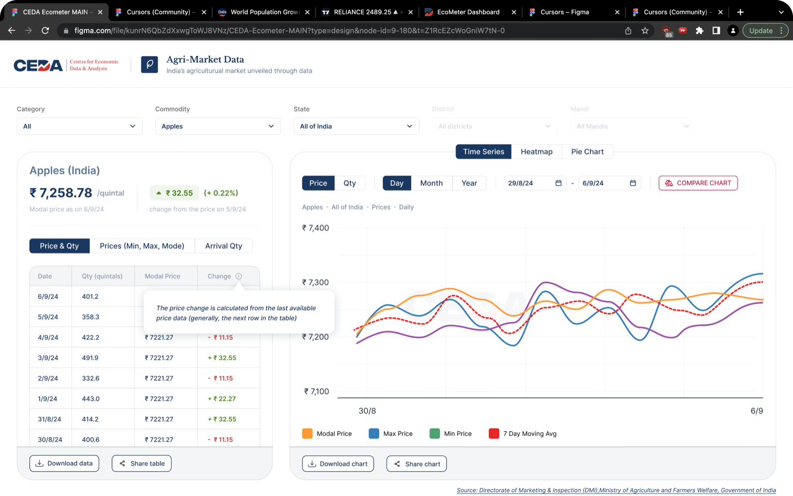 Redesigned Agrimarket main page