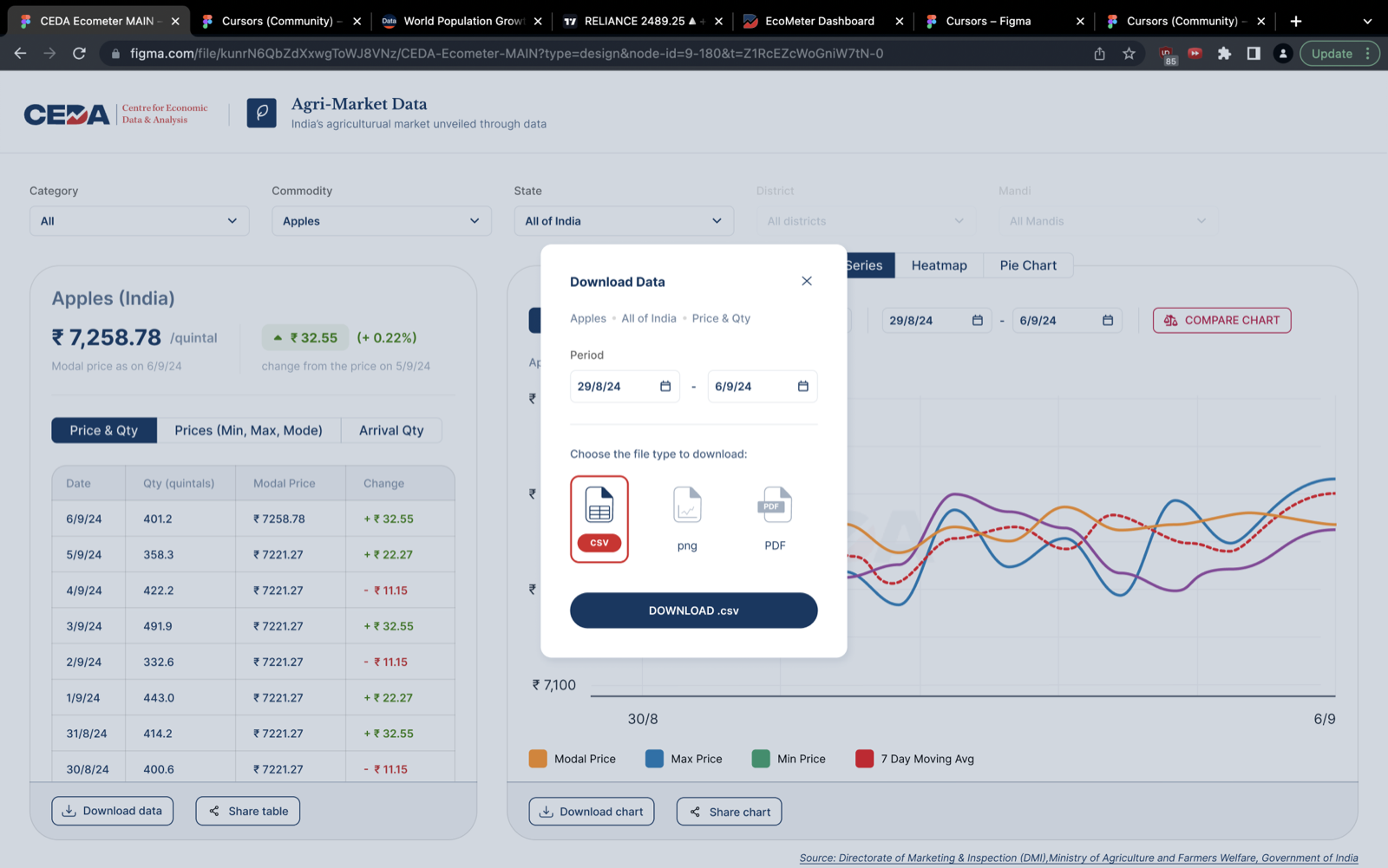 Download data modal