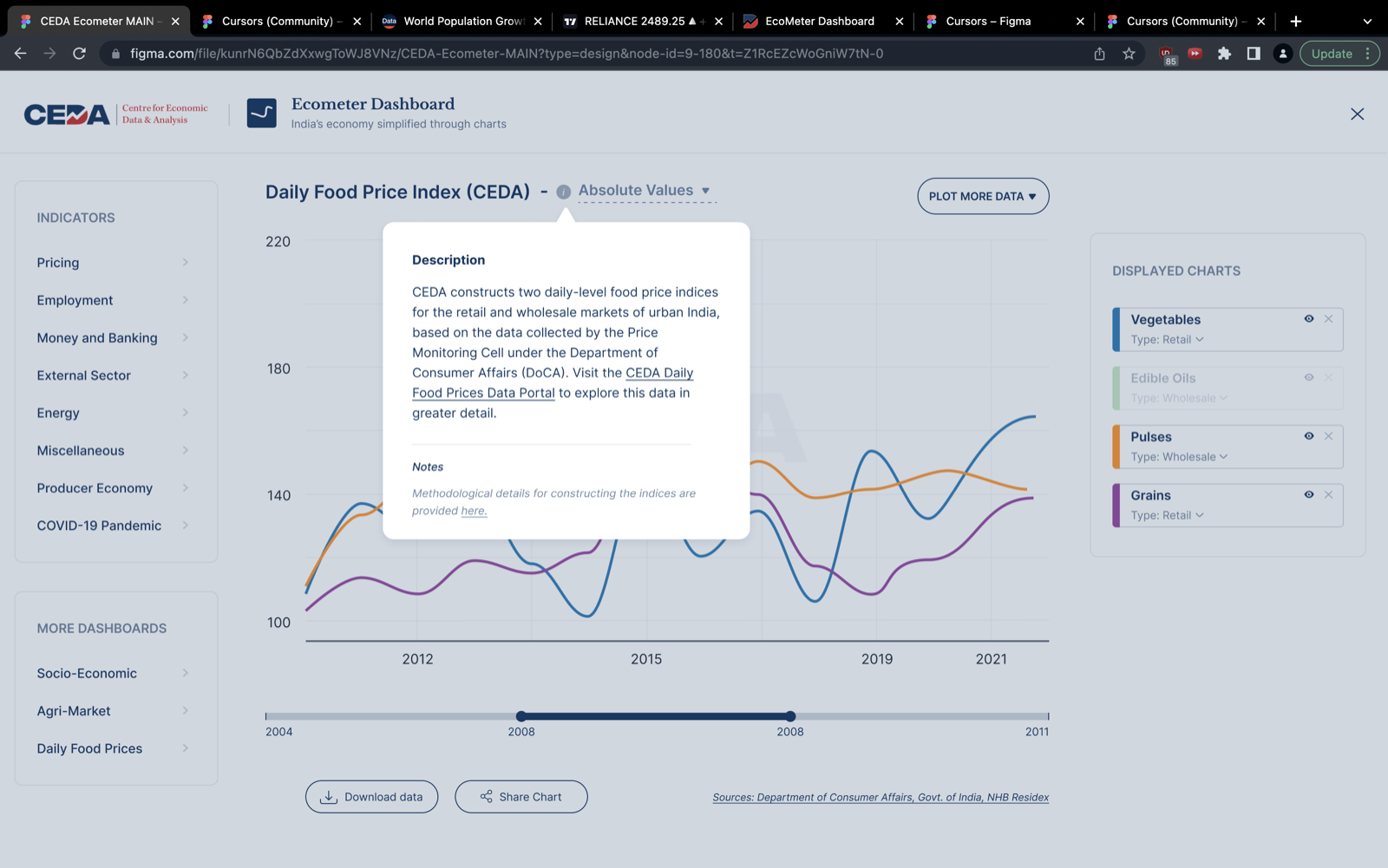 Chart description with data source notes