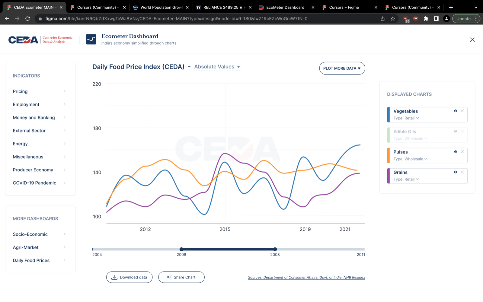 Ecometer landing dashboard