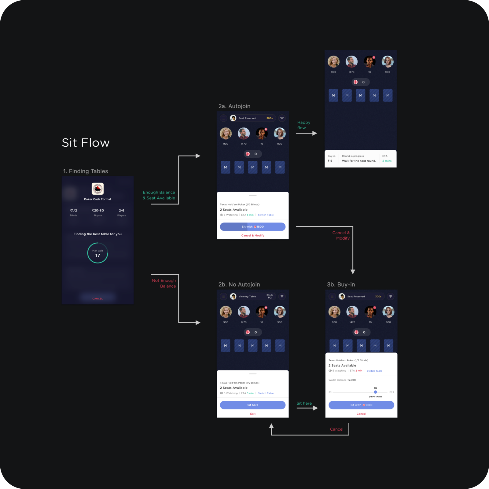 Simplified core flow for cash tables