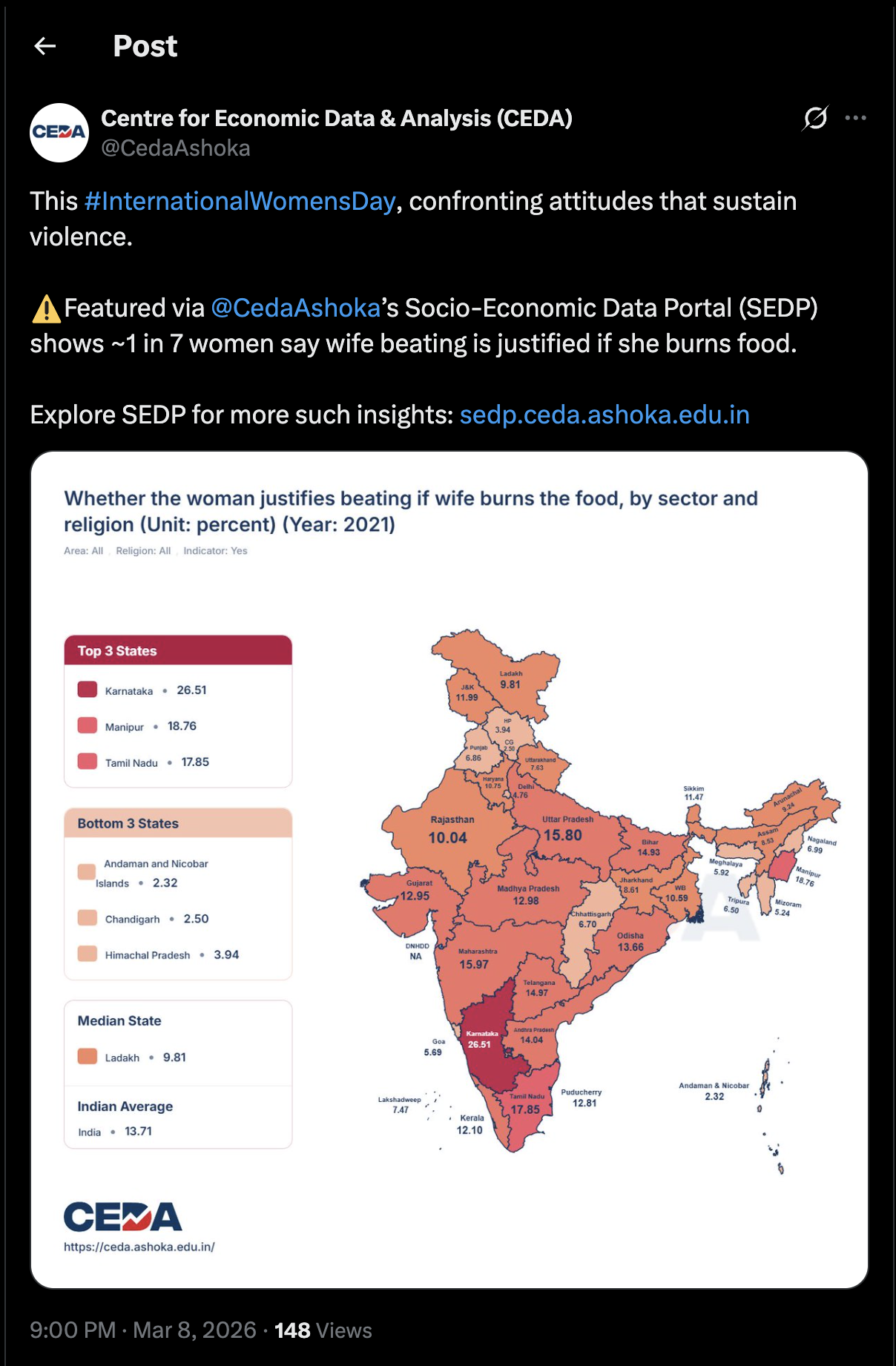 A CEDA post on X using a shared SEDP chart