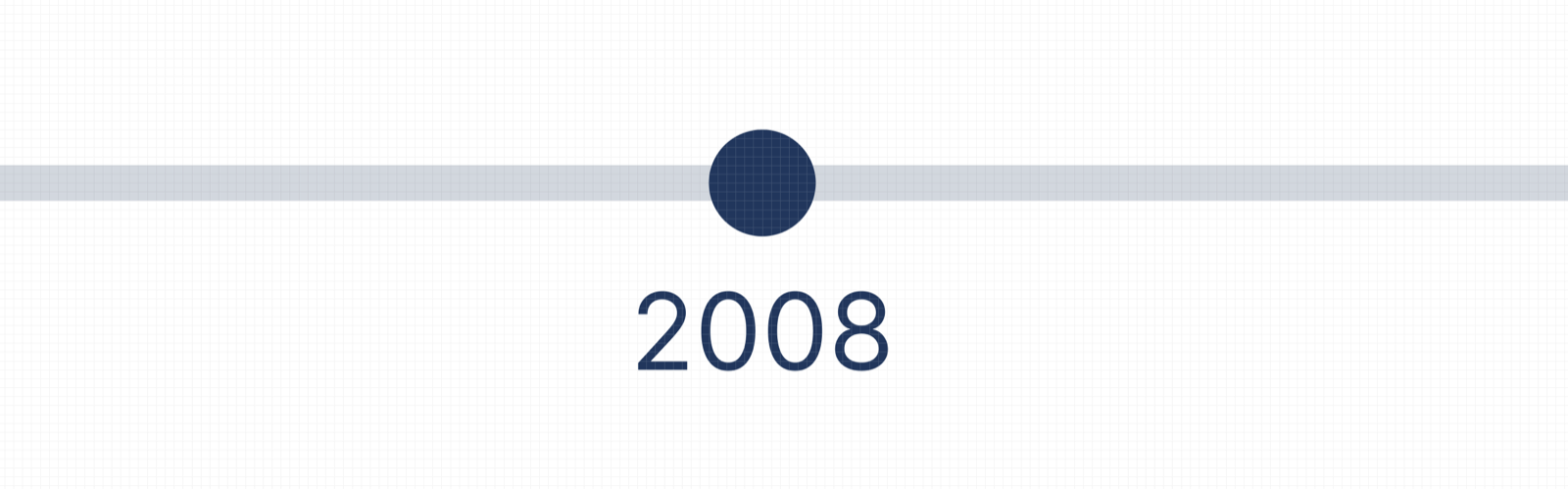 Year slider reattached directly beneath the visualization