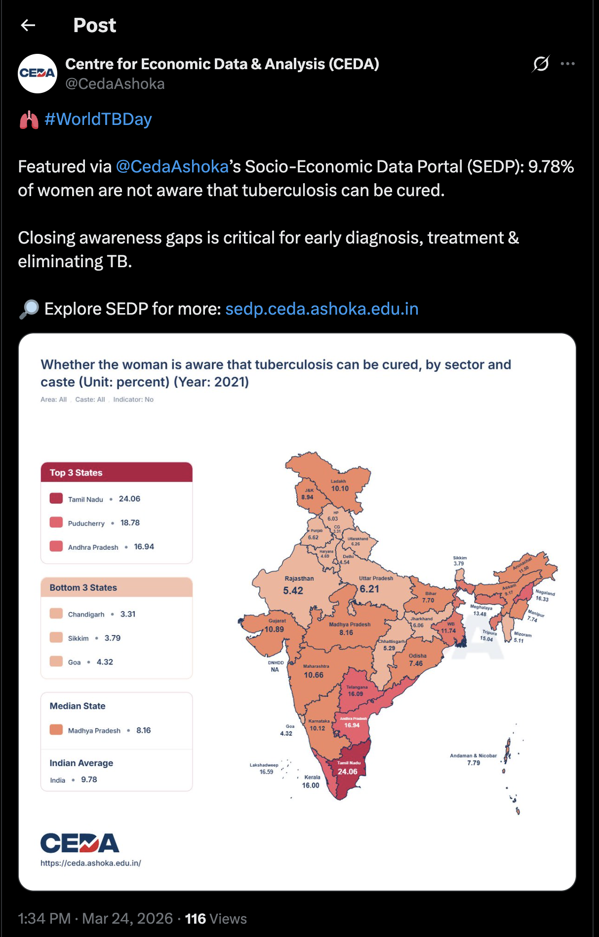 Another CEDA post on X using a shared SEDP chart